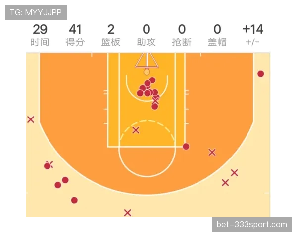 库兹马无球跑位拉开防线比上季更高效